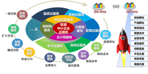 第七屆智博會展商介紹系列——軟通動力 中國智慧城市領(lǐng)軍企業(yè)與中小企業(yè)服務(wù)