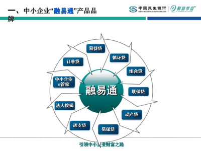 中小企業(yè)金融服務(wù)品牌及'融易通'主要產(chǎn)品助力企業(yè)發(fā)展