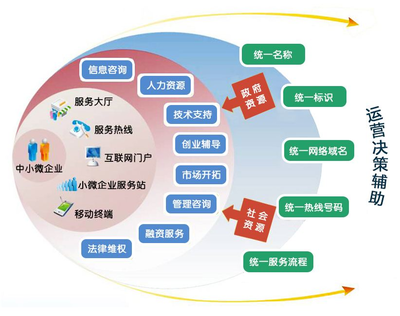 中小企業服務平臺 賦能成長，共創未來