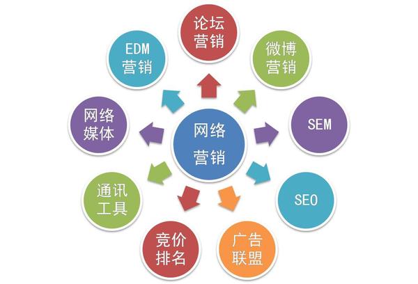 市場開拓 電子商務(wù)在浙江省中小企業(yè)公共服務(wù)平臺的應(yīng)用