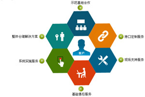 中小企業(yè)引進(jìn)ERP系統(tǒng) 驅(qū)動管理變革與創(chuàng)新