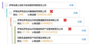 伊犁地源土地技術(shù)咨詢(xún)服務(wù)有限責(zé)任公司 專(zhuān)業(yè)土地技術(shù)咨詢(xún)，助力區(qū)域可持續(xù)發(fā)展